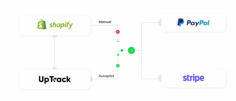 add tracking info paypal stripe autopilot